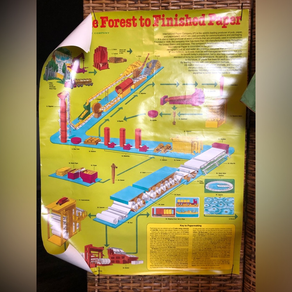 ANTIQUE ADVERTISING POSTER- THE INTERNATIONAL PAPER COMPANY / circa 1983